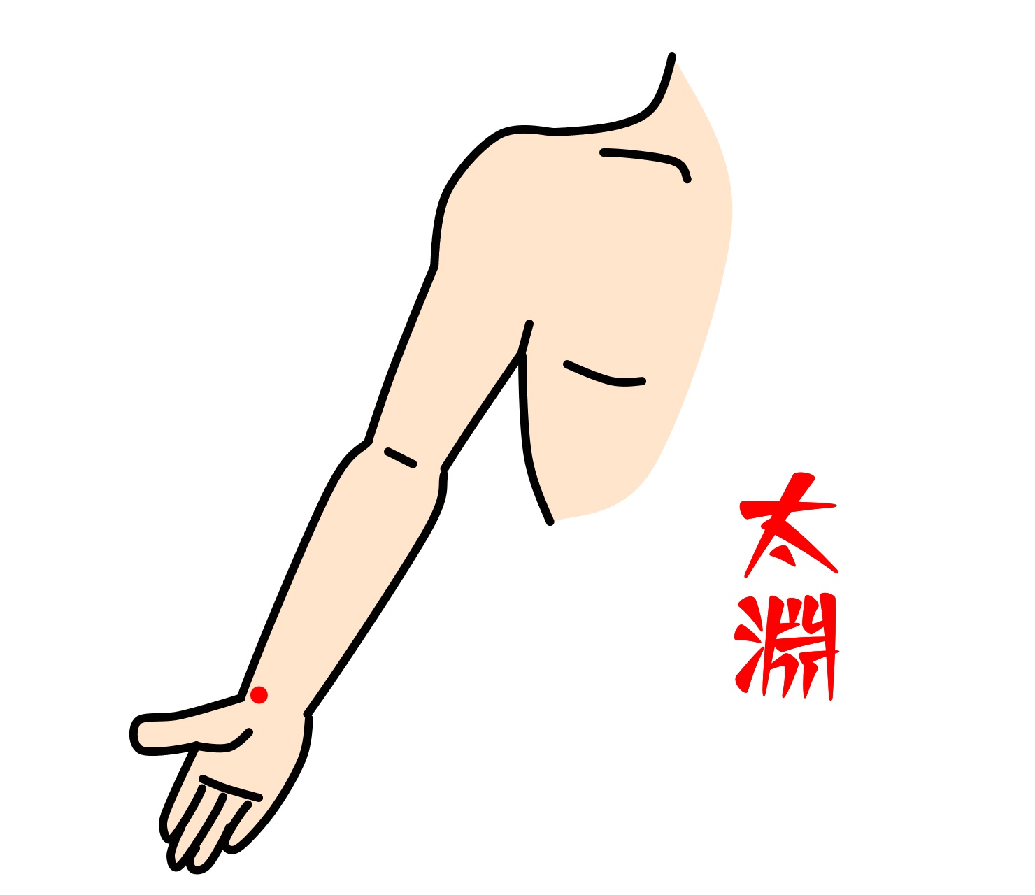 龍のツボ part7大淵