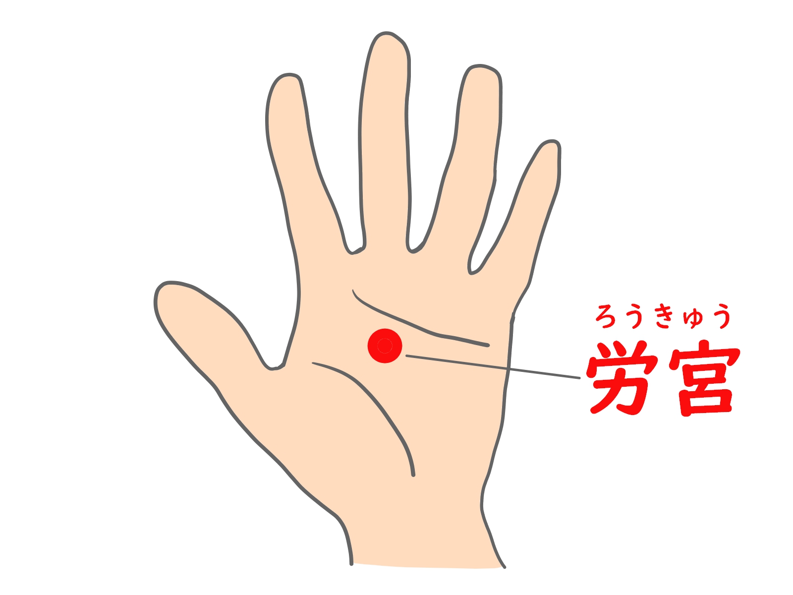 龍のツボ Part9 労宮